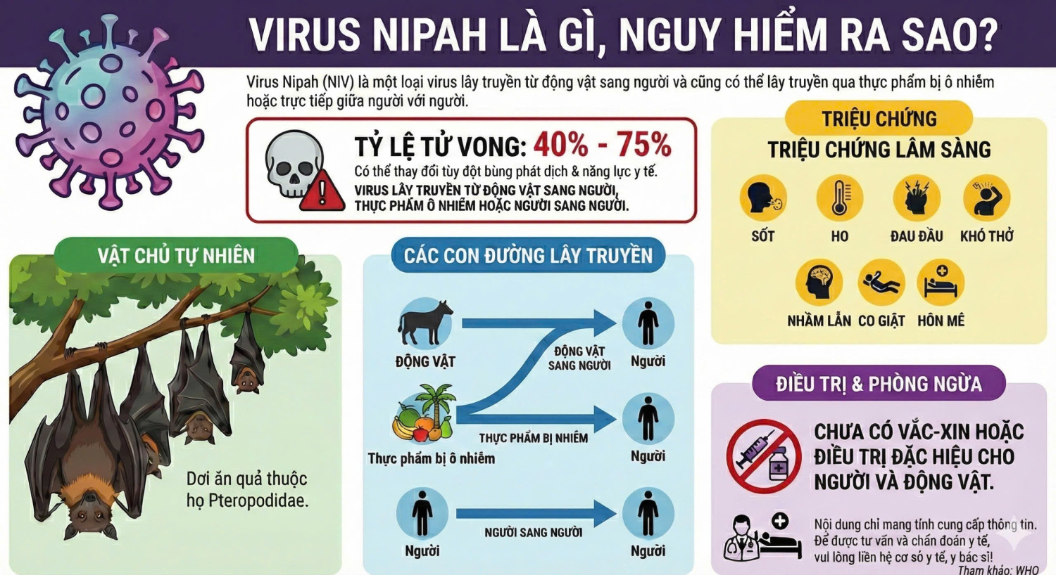 CẢNH BÁO VỀ DỊCH BỆNH DO VI RÚT NIPAH